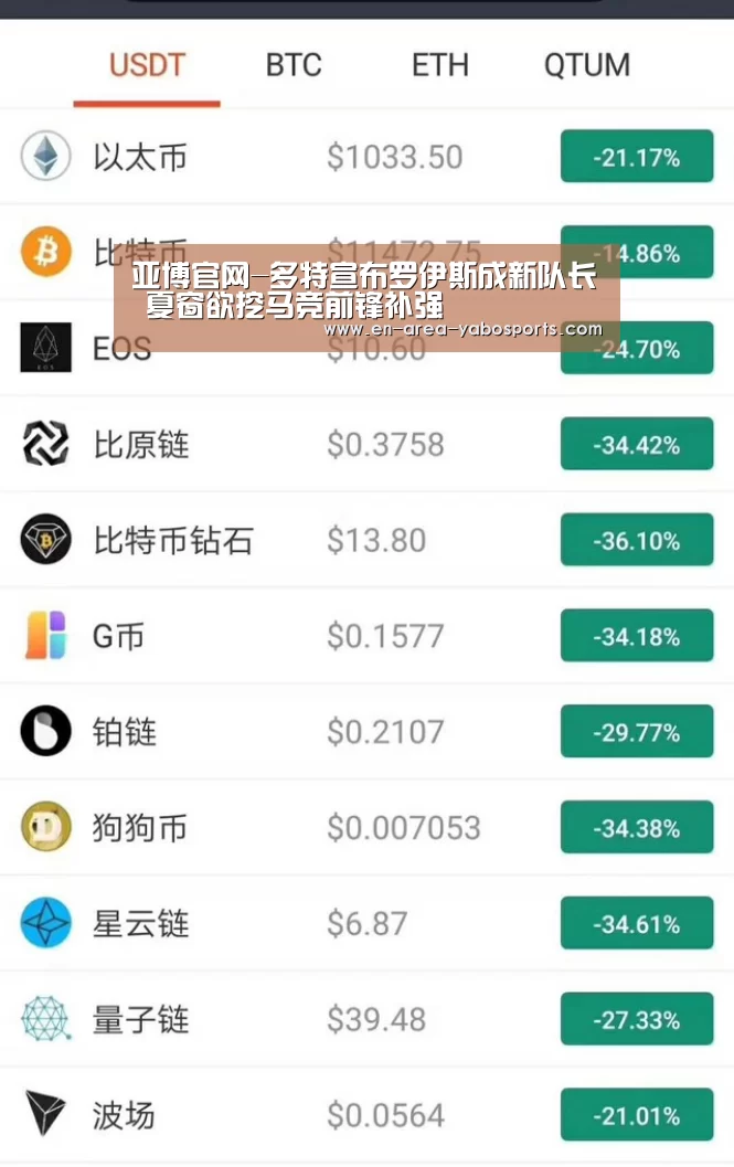亚博官网-多特宣布罗伊斯成新队长 夏窗欲挖马竞前锋补强(图1) 亚博官网